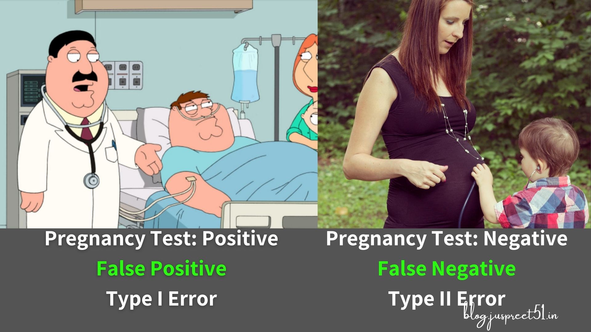 type_1_2_error