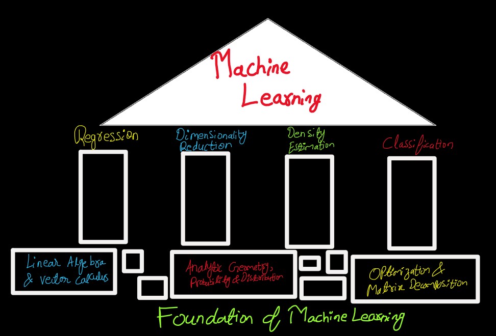 foundation_of_ml