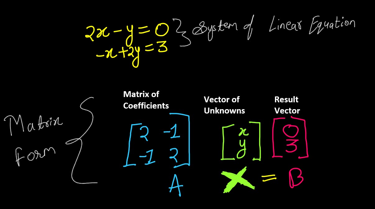 03_Linear_Systems_00