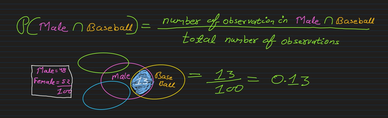 joint_probability_example