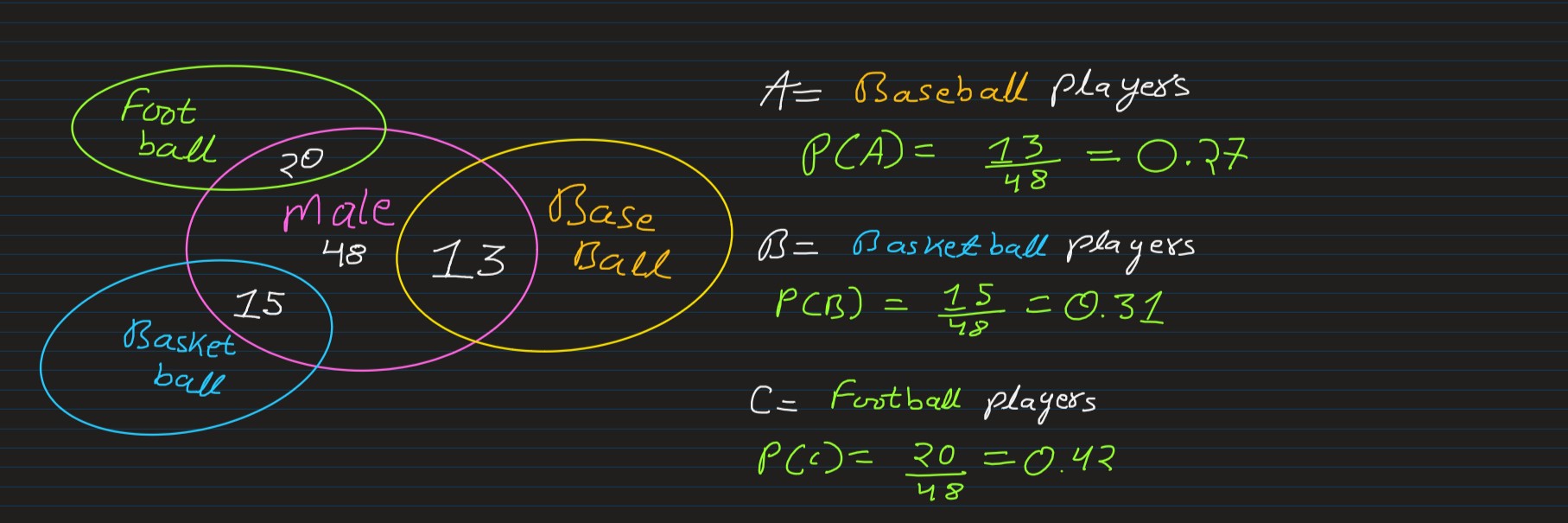 marginal_probability