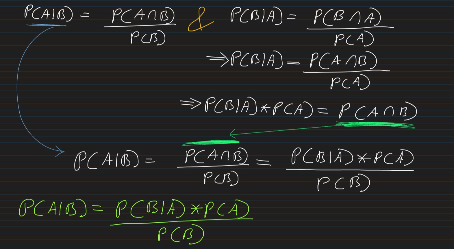 bayes_derivation