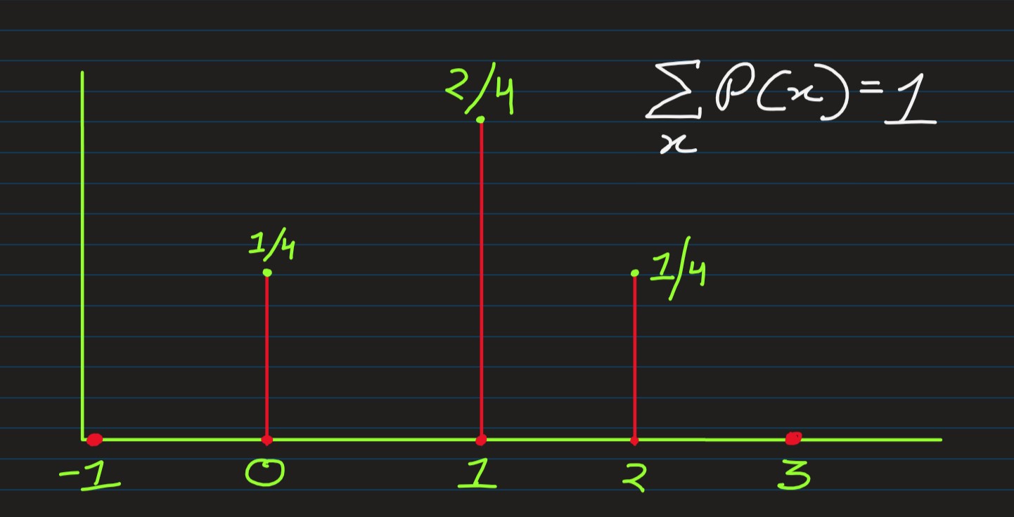 pmf_visualization