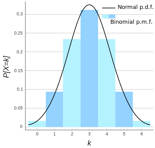 binomial_graph