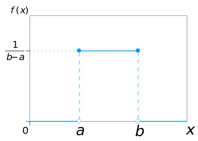 continous_uniform_distribution