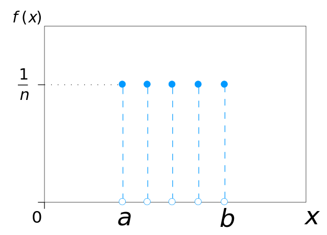 discrete_uniform_distribution