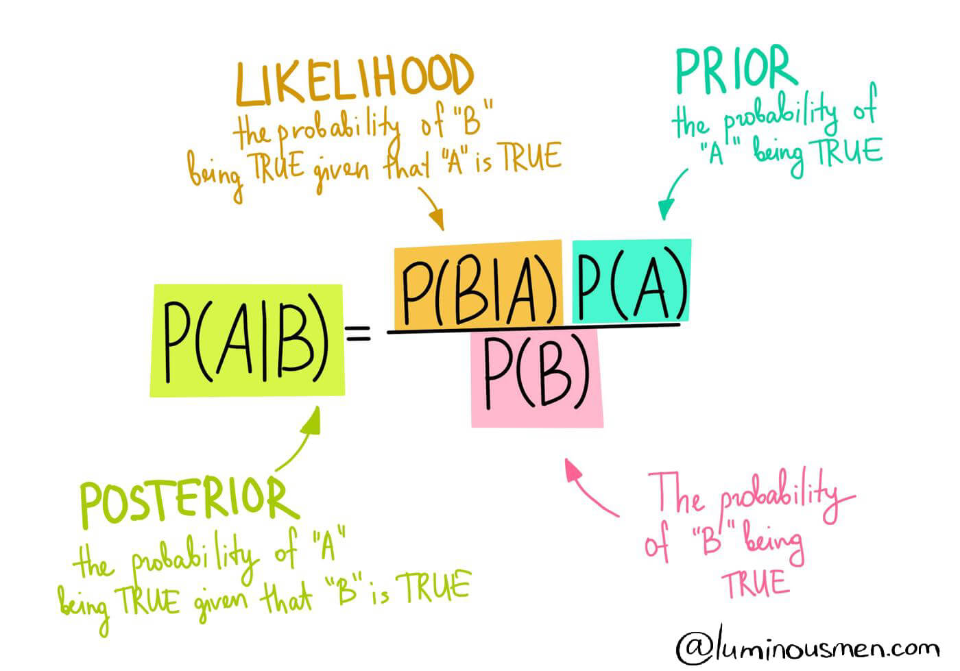 bayes_theorem_formula_wikipedia